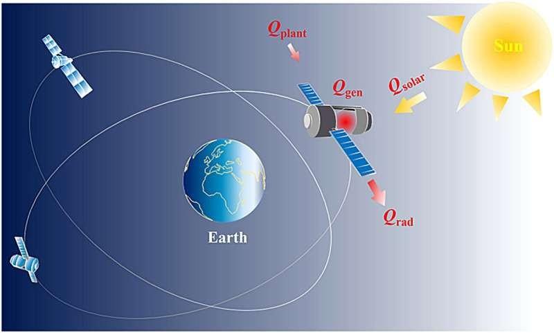 太空竞赛升温：航天器采用先进电子冷却系统