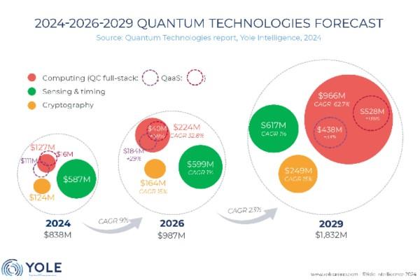 量子产业：新的淘金热？