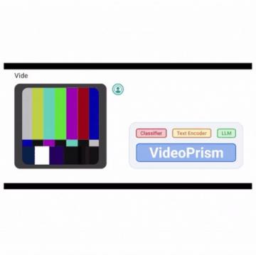 VideoPrism：用于视频理解的基础视觉编码器