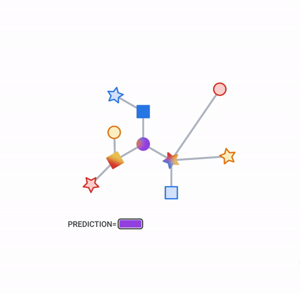 TensorFlow 中的图神经网络