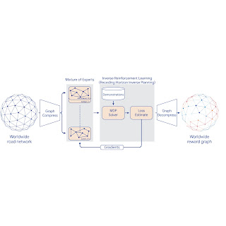 谷歌地图中的世界尺度逆向强化学习