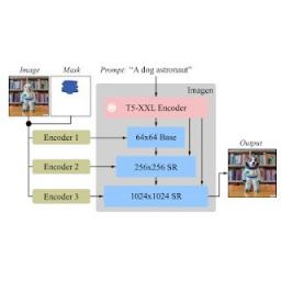 Imagen Editor 和 EditBench：推进和评估文本引导的图像修复