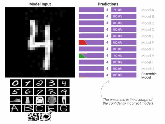 Google 研究部门的负责任 AI：PAIR