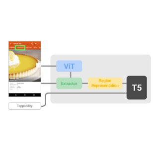 用于基础 UI 理解的视觉语言方法