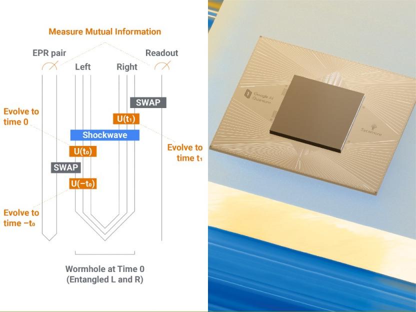 使用量子计算机制作可穿越虫洞的对偶