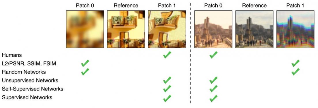 现代 ImageNet 分类器能否准确预测感知相似性？