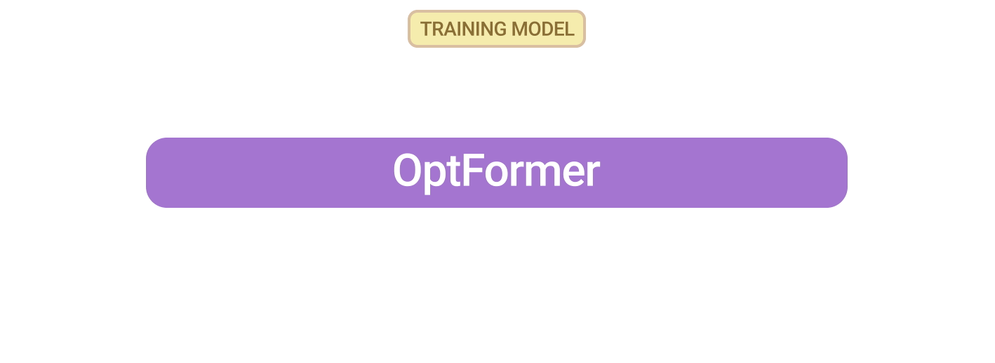 OptFormer：使用 Transformer 实现通用超参数优化