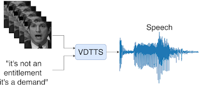 VDTTS：视觉驱动的文本转语音