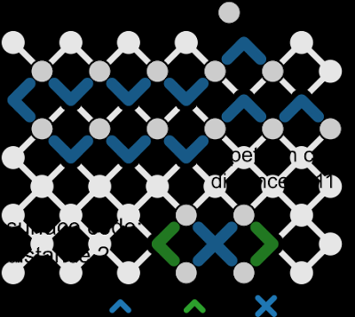 演示量子纠错的基本原理